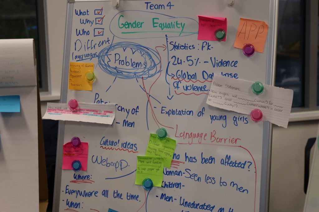 A Brainstorming and Ideation Map exploring problem solving presented on a whiteboard.