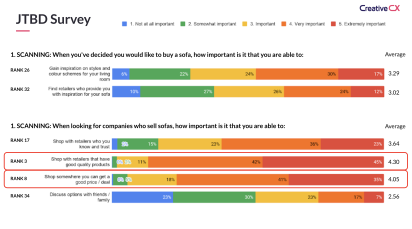 Some of the results from our JTBD survey from the scanning section.